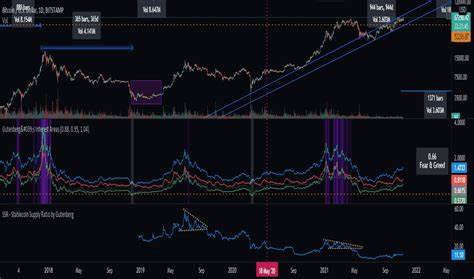 Stablecoin Surge Signals A Rubicon For Insitutional Crypto Investment