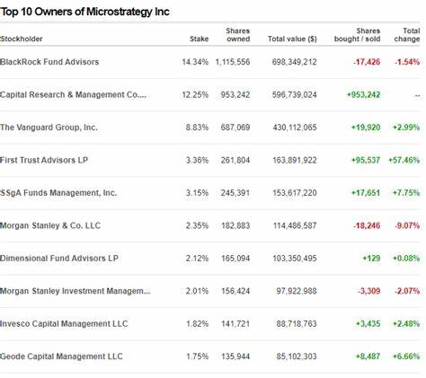 MicroStrategy Shareholders Approve Bitcoin Investment Plan - Crypto Times