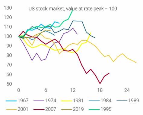 A Fed Rate Cut Is Finally Within View - WSJ - The Wall Street Journal