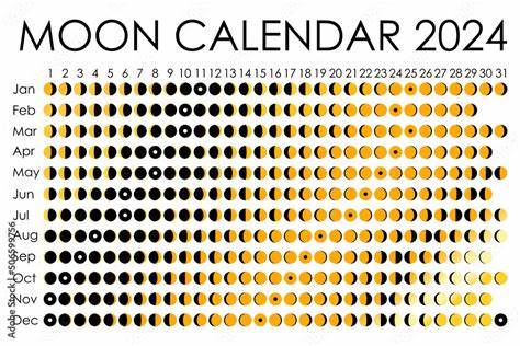 What is the moon phase today? Lunar phases 2024