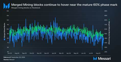 State of Rootstock Q3 2024 - Messari