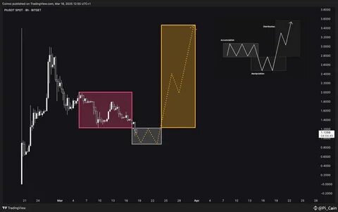 A mai legfrissebb #TelegramFounderToLeaveFrance-hírek, vélemények és hírfolyam | Binance Square - Binance