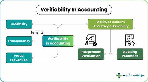 Verifiability Is the Limit
