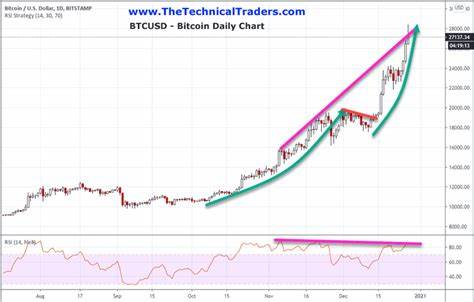 QCP Capital forecasts potential bitcoin rally in October after a near-term price dip - The Block