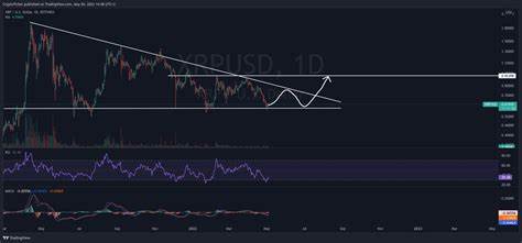 Will XRP Price Rise More Following Major Grayscale Announcement? - FX Empire