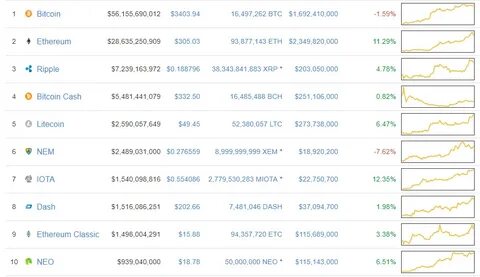 Top Litecoin and TRON Addresses Dump to Long this $0.03 Altcoin to Get 2,000% Returns by Q4 2024, Expert Uncovers: Guest Post by Thecryptoupdates - CoinMarketCap