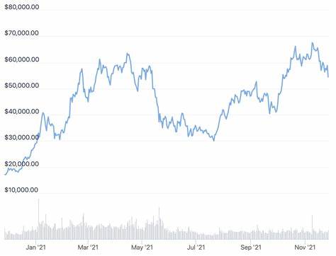 Bitcoin, Ethereum and Tether Price Predictions: Prices Remain Relatively Stable After Ethereum ETFs Start Trading - Newsweek