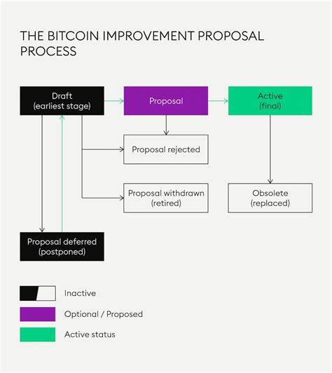 Bits + Bips: Why Bitcoin Is a Leveraged Bet on Global Liquidity - Unchained