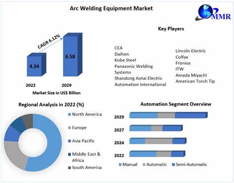 Saudi Arabia Arc Welding Equipment Market Is Likely to Experience a Massive Growth in Near Future