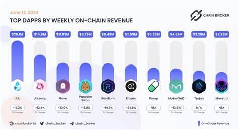 Uniswap Market Cap Jumps 21% Amid Dormant UNI Awakening