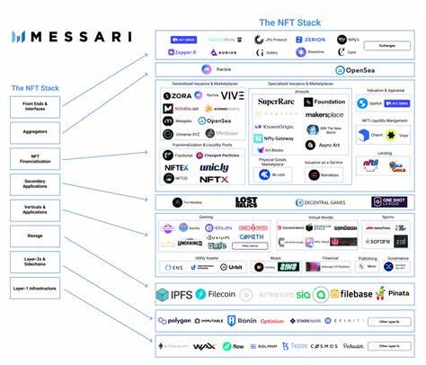 Most Potential Crypto Investments: Qubetics’ RWA Marketplace, SEI’s High-Speed Trading & Theta’s NFT Video Ecosystem - MSN