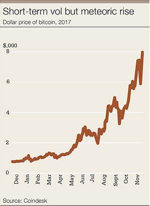 Fintech: Conventional investors tiptoe up to cryptocurrency - Euromoney magazine