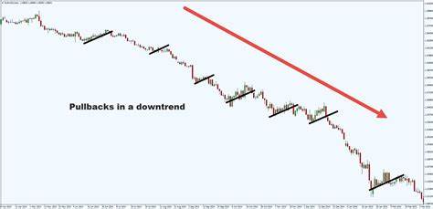 Markets Surge. A Look Ahead Shows Pullbacks May Be on the Horizon