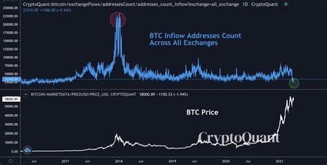 Here's Why The Bitcoin Price Crashed Below $60,000 | Bitcoinist.com - Bitcoinist