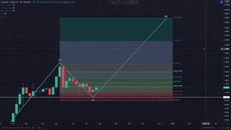 Cardano Poised for Bull Run, $500B Market Cap Possible