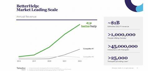 Teladoc: Double-Digit FCF Yield, Possible BetterHelp Transition