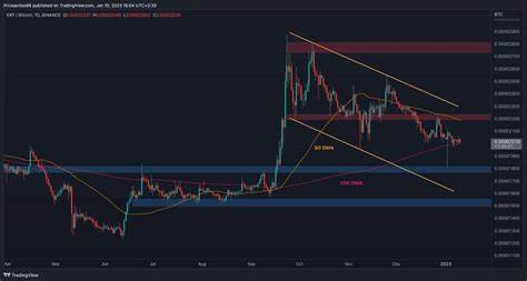 XRP consolidates below $2.50 as long-term investors offload $470M - FXStreet