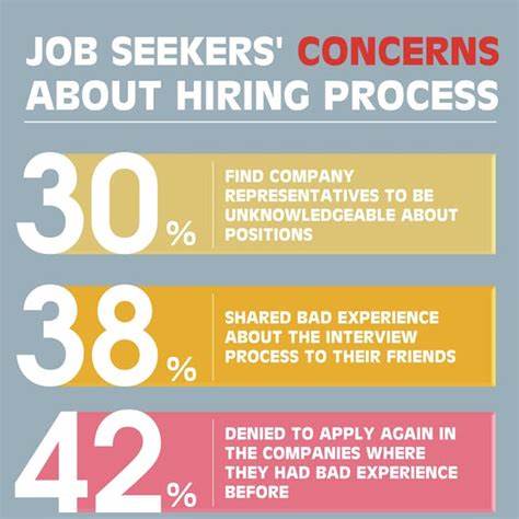 Show HN: How Job Seekers Track Their Applications (Based on 90 Real Replies)