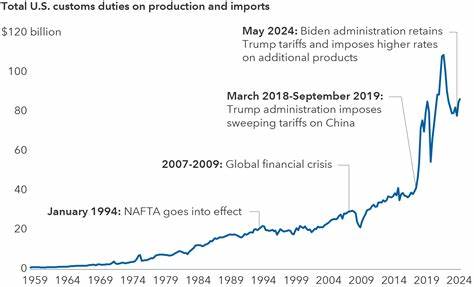 Crude Prices Retreat on Dollar Strength and US Tariff Policies