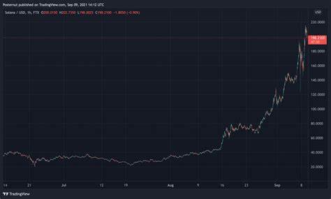 Solana and XRP Prices Take a Tumble: What's Behind the Crypto Crash? - Finance Magnates
