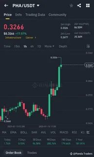 Panda Traders(@Panda_Traders)'s insights - Binance