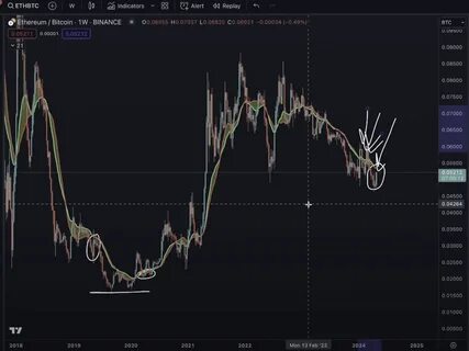 Impact of Stock Market Trends on Ethereum: Insights from Analyst Benjamin Cowen