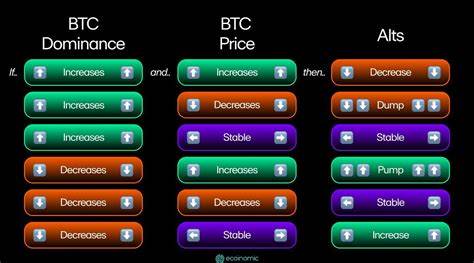 🚨 ALTCOIN ALERT! BTC Dominance Signals Potential Shakeout! 📉 - Binance