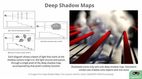 Real-Time Importance Deep Shadows Maps with Hardware Ray Tracing
