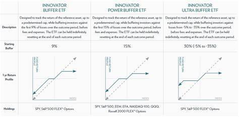 Buffered ETFs gain steam in valuation-wary markets