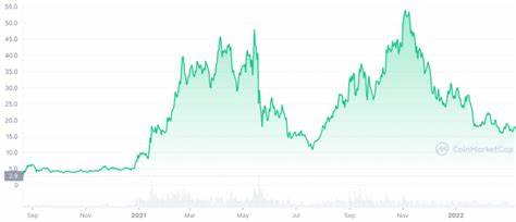 DOT Price Prediction: How High Can Polkadot Price Trade in July? - CryptoTicker.io - Bitcoin Price, Ethereum Price & Crypto News