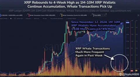 Is XRP's Surge Creating A Ripple Effect in the Alt-Coin Market? - Blockhead