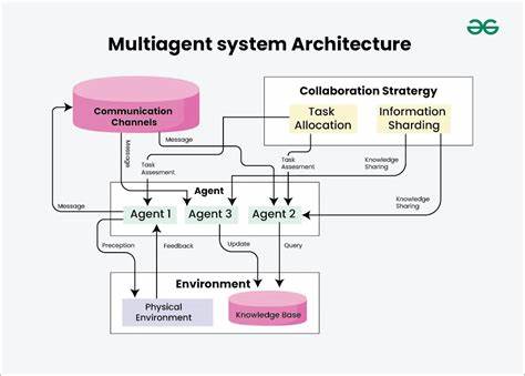Richer MCP "Prompts" for Cross-System Orchestration