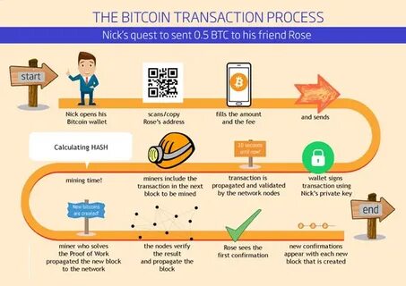 Bitcoin Mining Activities Don't Breach Federal Securities Laws: SEC Clarifies Participants Need Not Register Transactions - Benzinga