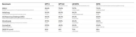GPT-4.5: less about benchmarks, more about connection - CryptoTvplus