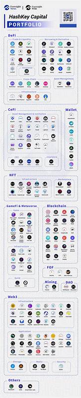 In-depth Interpretation of HashKey Exchange SFC "A-S-P-I-Re" Roadmap: Focusing on Institutional Investors, with Substantial Progress on at Least Three Major Initiatives Within the Year - ChainCatcher