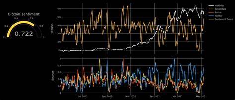 Crypto market sentiment remains strikingly bearish - Cryptopolitan