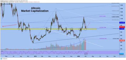 Are you ready for ALT Season 2025? #ALTSZN2025 for CRYPTOCAP:OTHERS by EXCAVO - TradingView