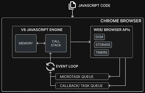 Show HN: Dagger.js – A buildless, runtime-only JavaScript micro-framework
