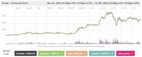 Bitcoin halving: Explained - Yahoo Finance