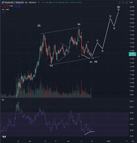Analyst Predicts Final Altcoin Rally This Cycle, Utility and Network Strength Key to Gains - Cryptonews