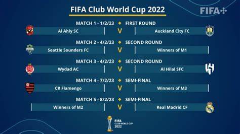 FIFA Club World Cup teams to battle for $125M golden ticket