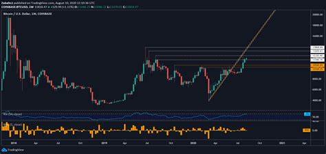 Bitcoin Price Slide: Extends Losses Amid Increased Selling Pressure - TradingView