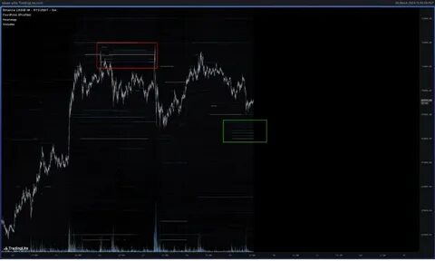 Here Are Realistic Price Targets for Bitcoin (BTC) and Ethereum (ETH) for Bull Market Top: Crypto Analyst - The Daily Hodl