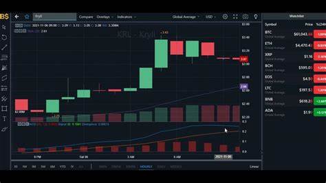 KRYLL Price: KRL Live Price Chart, Market Cap & News Today - CoinGecko Buzz
