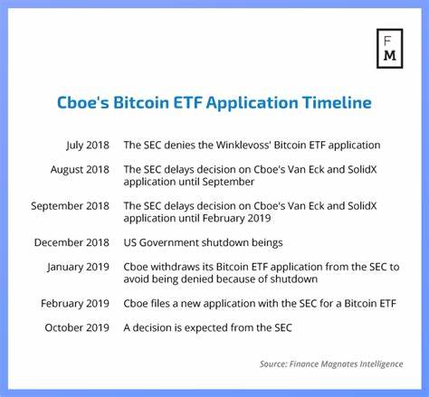 Cboe Ethereum ETF Options Continue to Be Delayed by SEC Until Dec 3: Guest Post by Coincu - CoinMarketCap