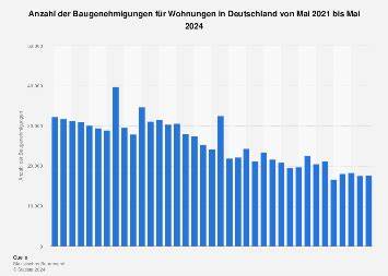 Startseite Presse Baugenehmigungen für Wohnungen im Juli 2024: -19,2 % zum Vorjahresmonat