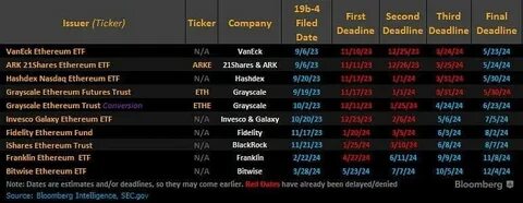YouTubers Unwittingly Participate in Scams, Binance Influencers Survey, ETH ETFs Back in the Spotlight, and LVMH Caught Stealing
