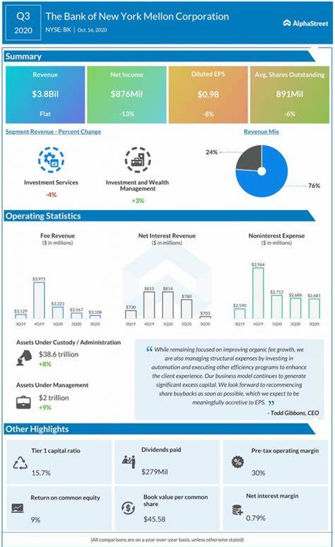 Analyst Report: Bank of New York Mellon Corp