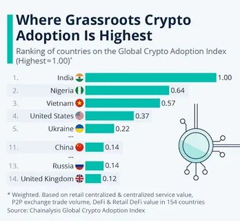 Brazil May Accelerate Crypto Adoption... Exploring Ways to Pay Salaries Using Bitcoin - 블루밍비트