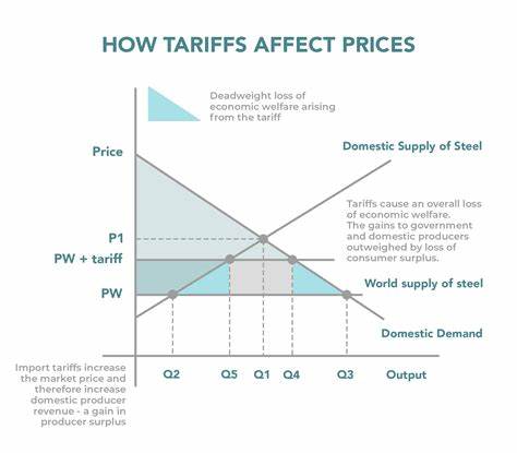 Dow warns of earnings pressure due to tariff uncertainty